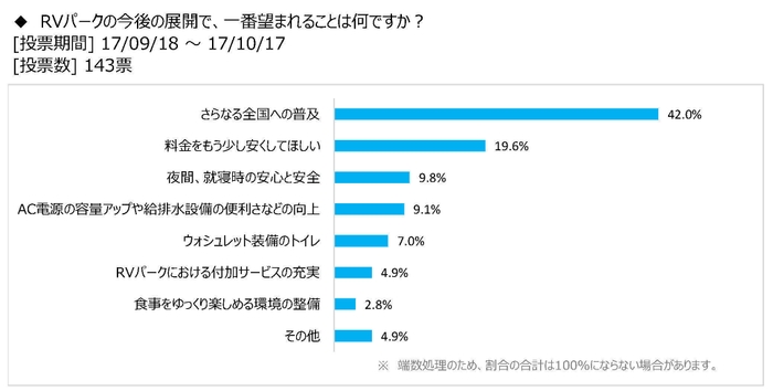 図表10