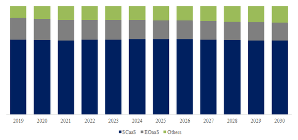 YHResearchの調査に基づいているか、含まれています： グローバルサービスとしての宇宙インフラのトップ会社の市場シェアおよびランキング 2025