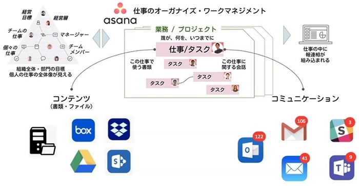 仕事のオーガナイズ・ワークマネジメント