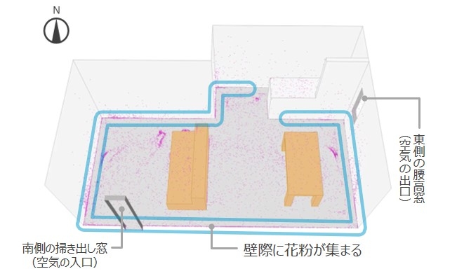 窓開け換気後に部屋に落ちた花粉の分布