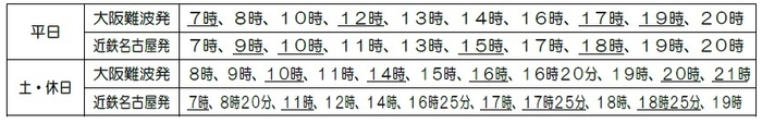 時刻表