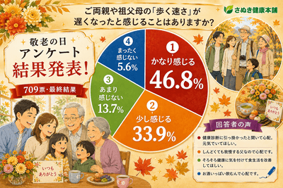 アンケート結果