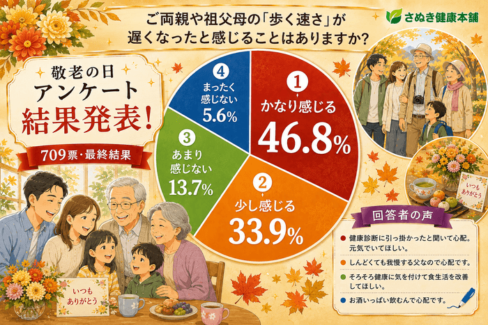 アンケート結果