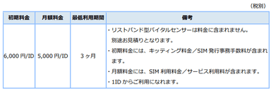 価格・提供構成