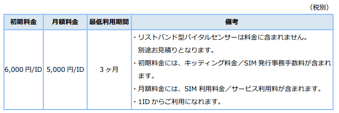 価格・提供構成