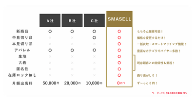 比較表