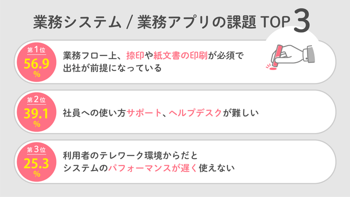 業務アプリの課題TOP3
