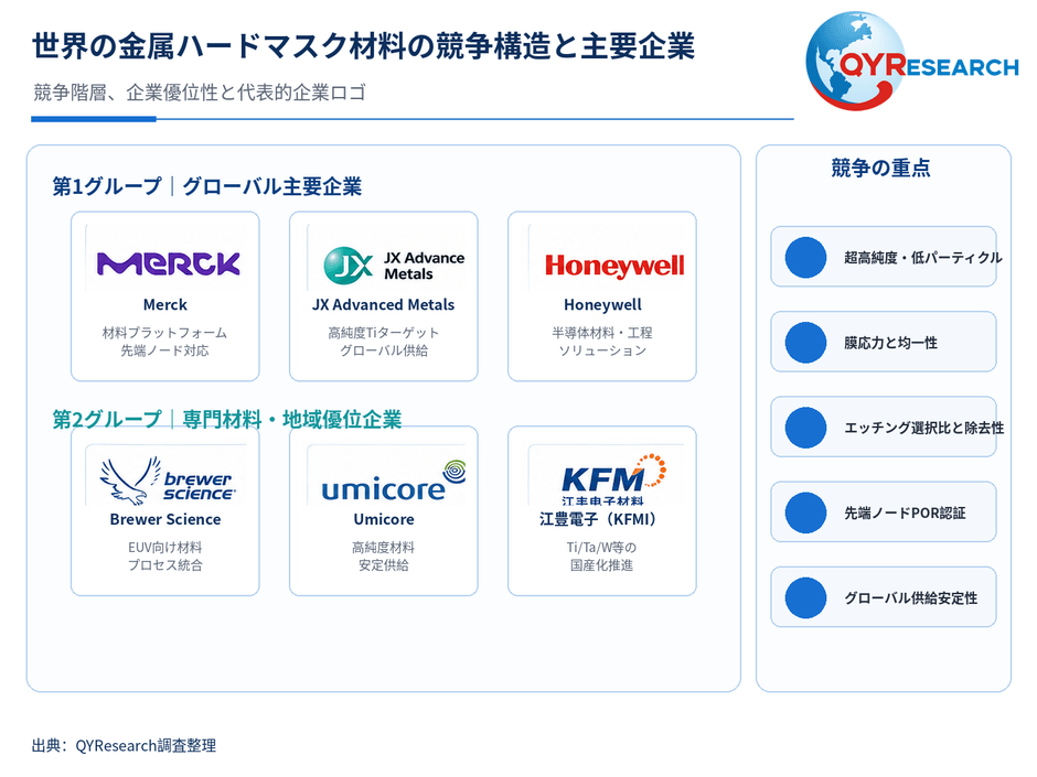 図. 世界の金属ハードマスク材料競争構図と主要企業