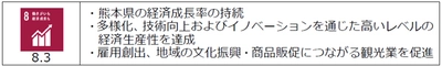 地方創生に向けた 肥銀オフィスビジネス株式会社との 連携協定締結について ～連携により地域活力の創出を推進～