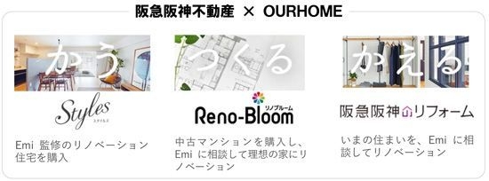阪急阪神不動産 × OURHOME
