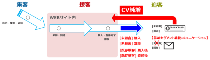 特長2