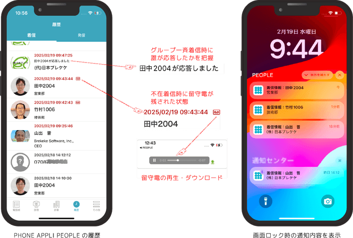 PHONE APPLI PEOPLEと「Brekeke Phone」の連携イメージ(2)