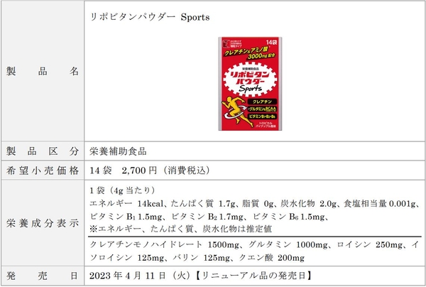 【製品概要】リポビタンパウダー Sports