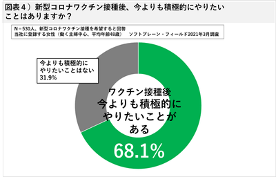 図表4