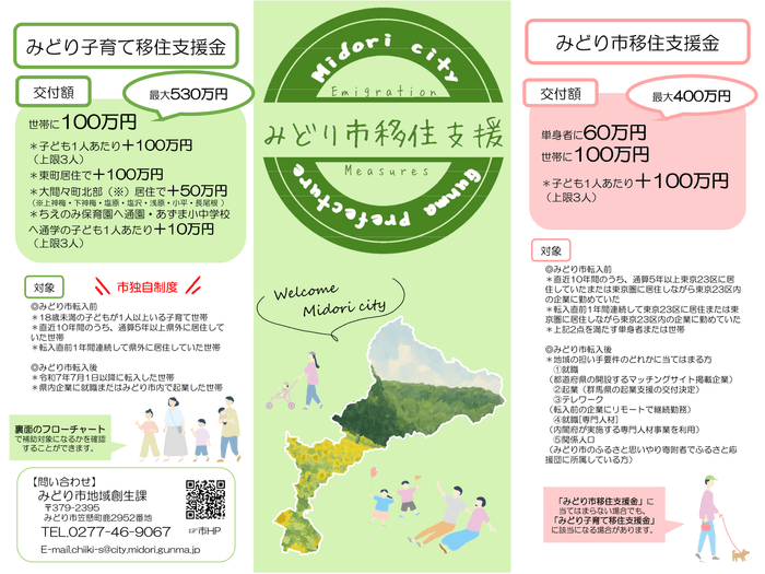 みどり市移住支援➀