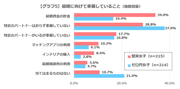 グラフ5