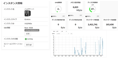 AWS運用管理支援ツール「マネージドクラウドポータル」を 11月7日提供開始　 ソニーネットワークコミュニケーションズ、 TOKAIコミュニケーションズとの協業で AWSのスムーズな導入と運用の利便性向上をはかる