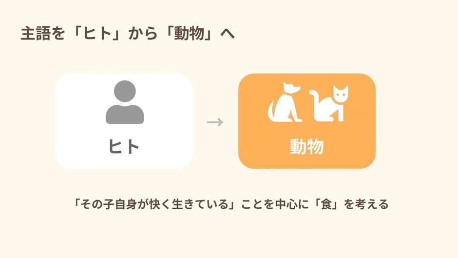 栃尾さんが示したのは、「主語を『ヒト』から『動物』へ」という考え方