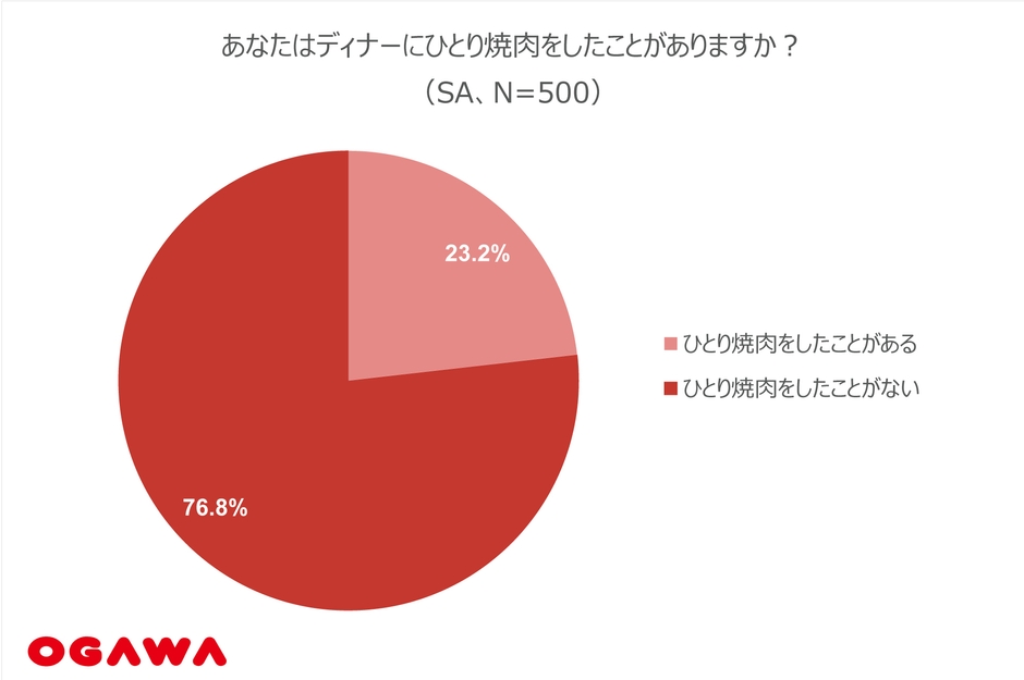 (2)ひとり焼肉-ディナー_全体