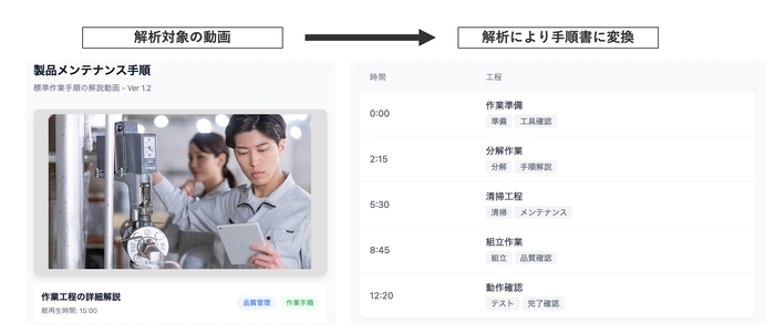 「作業動画解析AIエージェント」