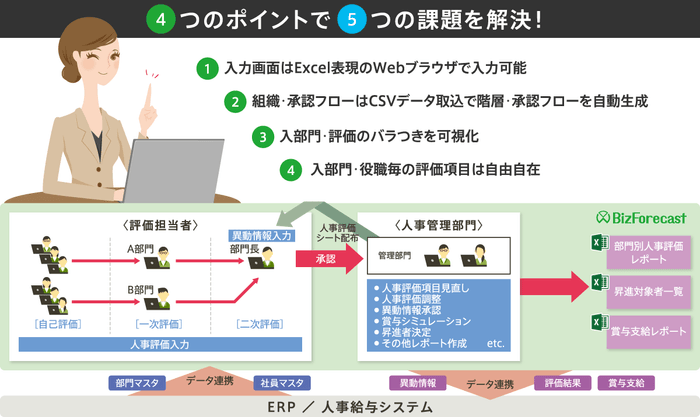 HRソリューション課題解決