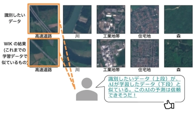 豆蔵 AI技術チームが開発した「何から学んだか」で 予測を説明するAI手法を国際論文誌に発表