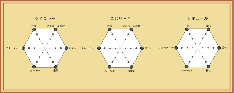超ハイオリジナルテイストチャート