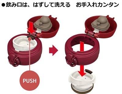 飲み口は、はずして洗える お手入れカンタン