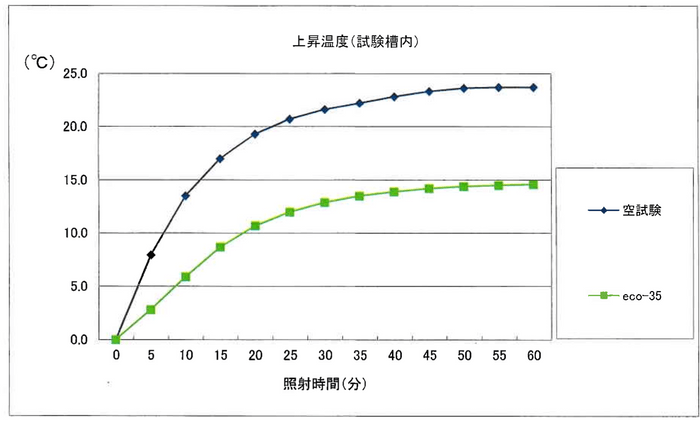 データ