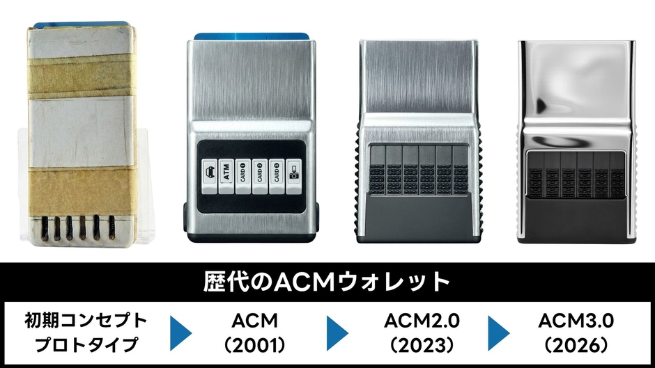 歴代のACM Wallet