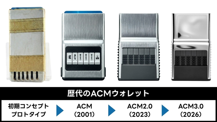 歴代のACM Wallet