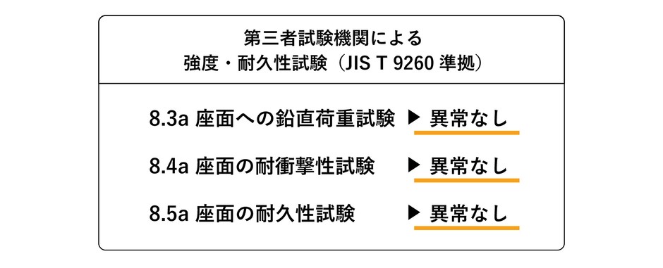 第三者試験機関による強度・耐久性試験