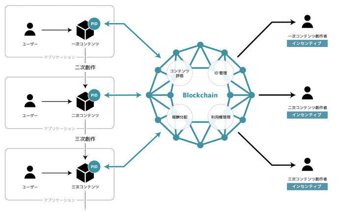 n次流通概念図