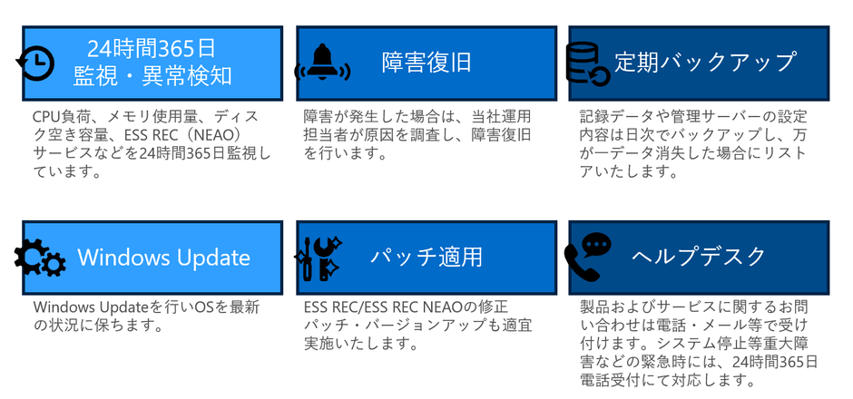 図2:ESS REC Cloud、ESS REC NEAO Cloudの主な内容