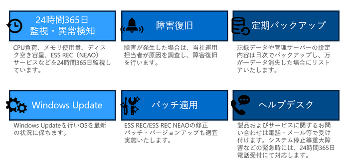 図2：ESS REC Cloud、ESS REC NEAO Cloudの主な内容