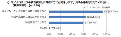 賛成の理由