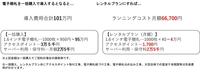 レンタルプラン価格例