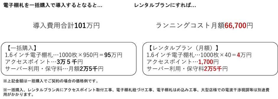 レンタルプラン価格例