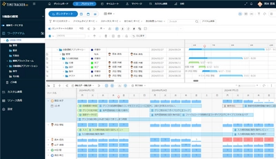 デンソークリエイト、工数・プロジェクト管理ツール 「TimeTracker NX 7」をリリース　 リソースプランナーやお知らせ機能で、 工数管理／プロジェクト管理を強力にサポート！