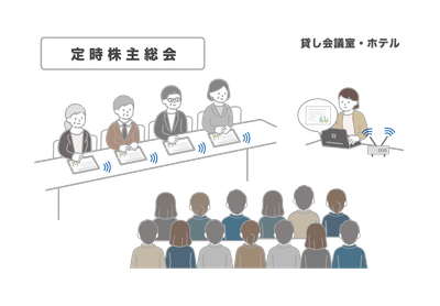 ネットワーク環境がない場所でも利用可能