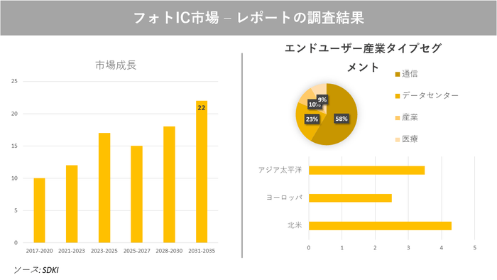 フォトIC市場調査