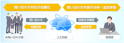 「Enour AI ChatSupport」概要