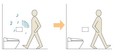 「オートタイプ」動作イメージ 使用者を検知して自動で音が鳴り始め、離れると鳴り止む。