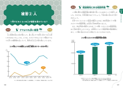 ■Part3　スズメバチと人　被害②人