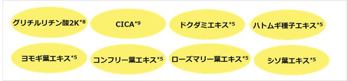 8種の肌荒れ防止成分