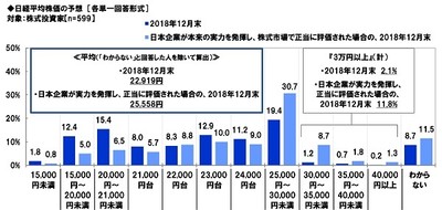日経平均株価の予想(2018年12月末)