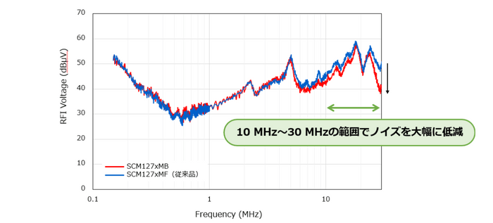 ノイズ比較