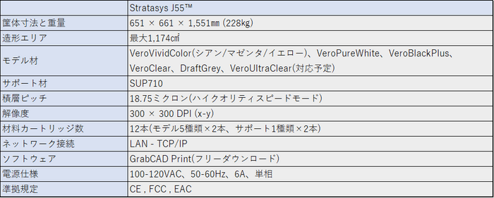 J55スペック表