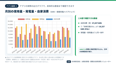 アプリ結果2 使用量発電量自家消費 夜間充電