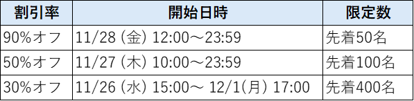 エントリーパッケージ 超特価セール